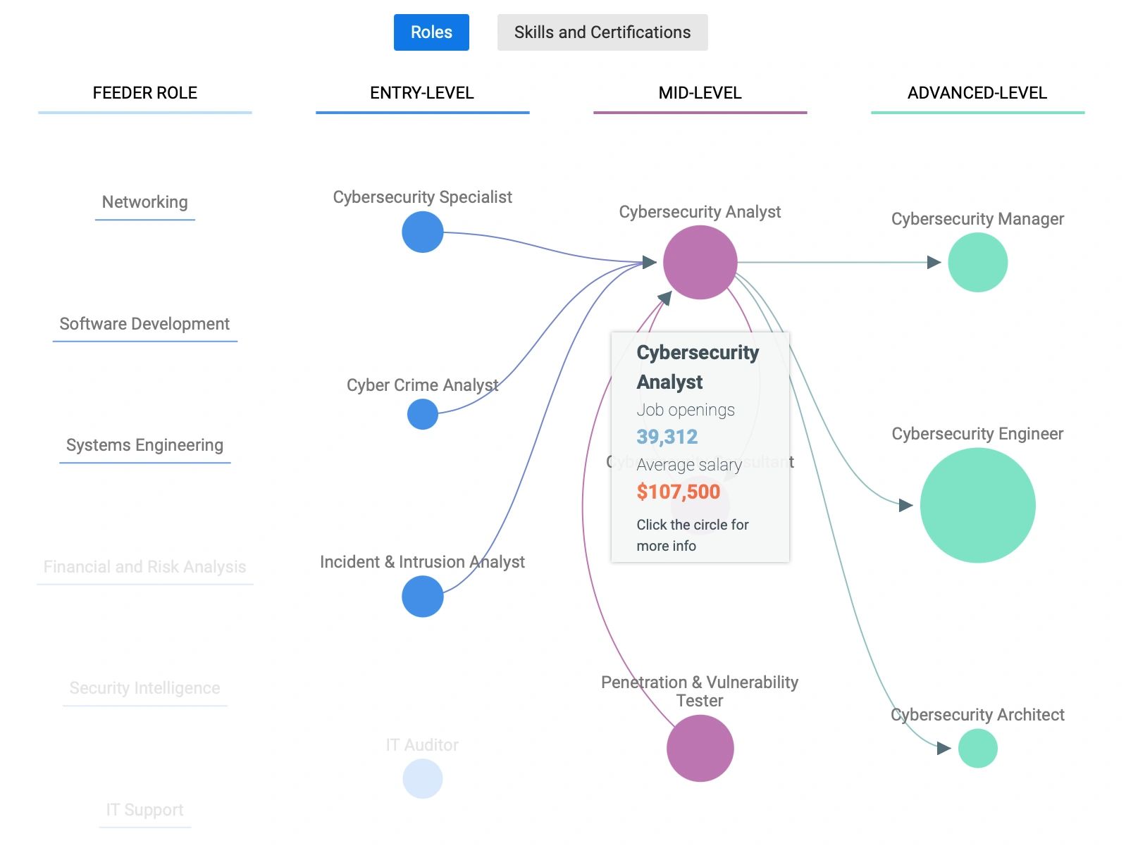 Your Cybersecurity Career Pathway